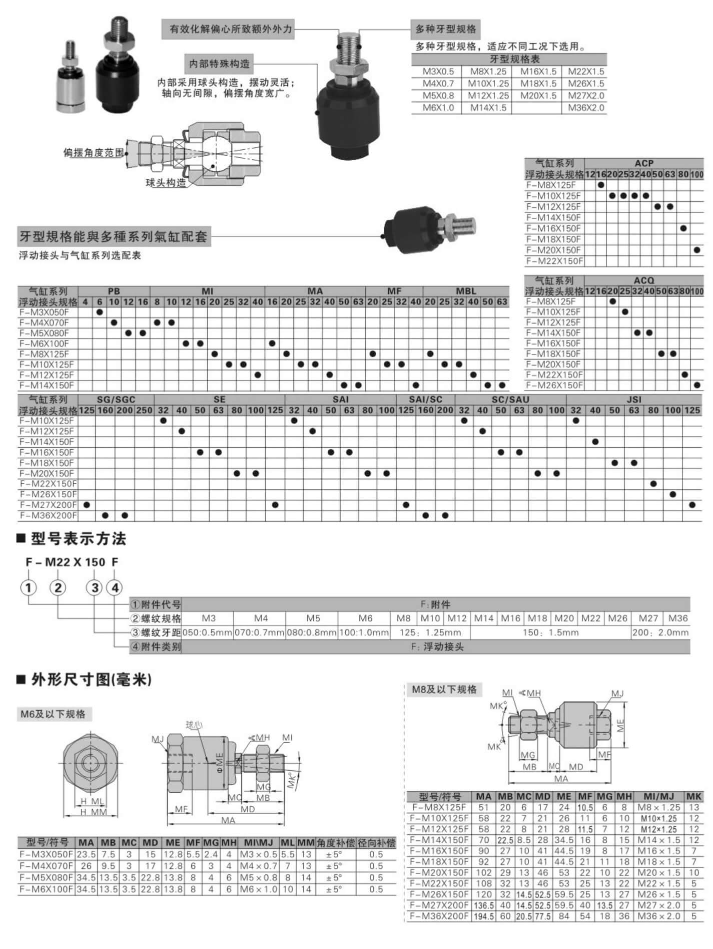 洪冰气动选型_151_08.jpg