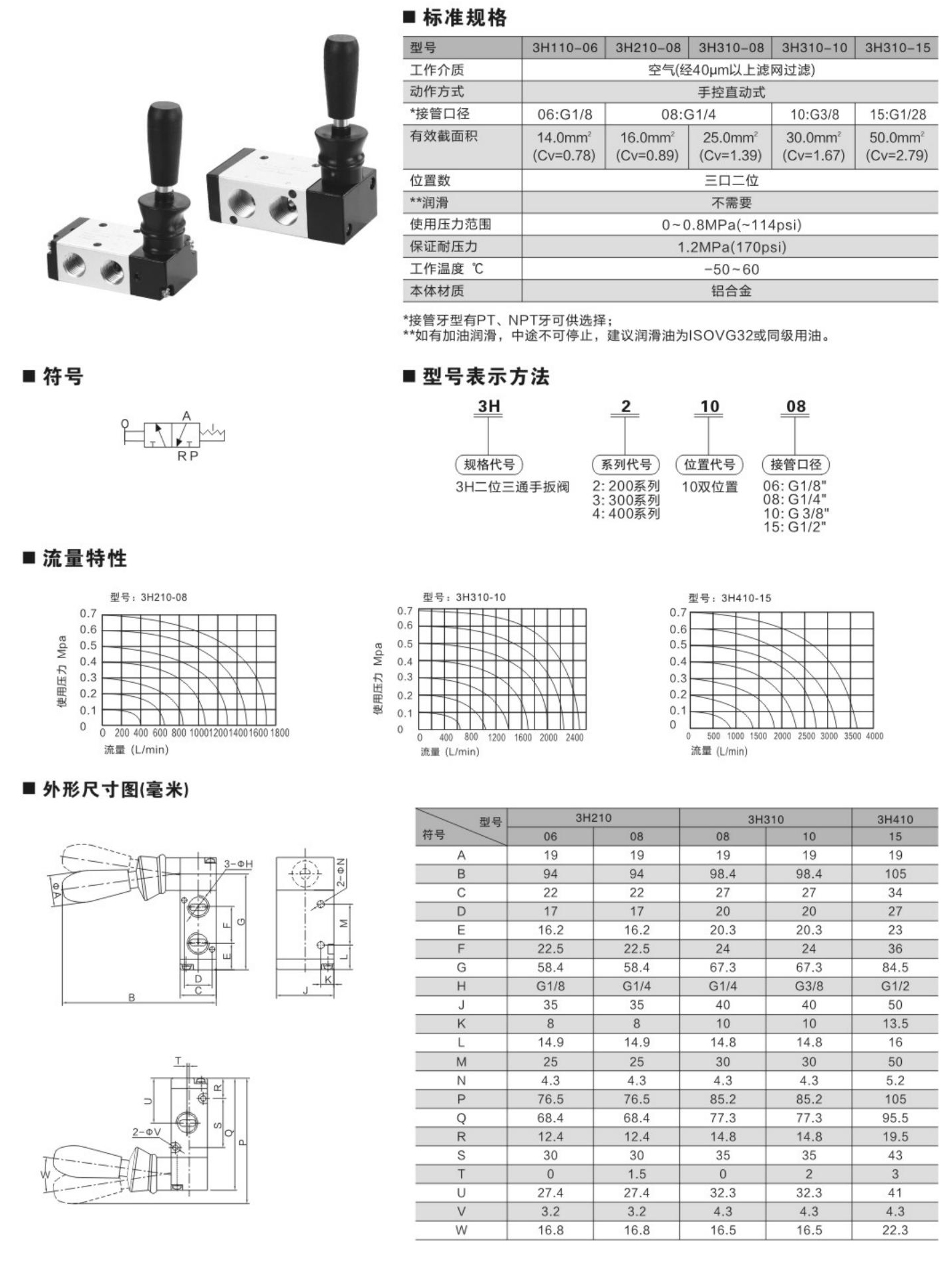 洪冰气动选型_123_08.jpg