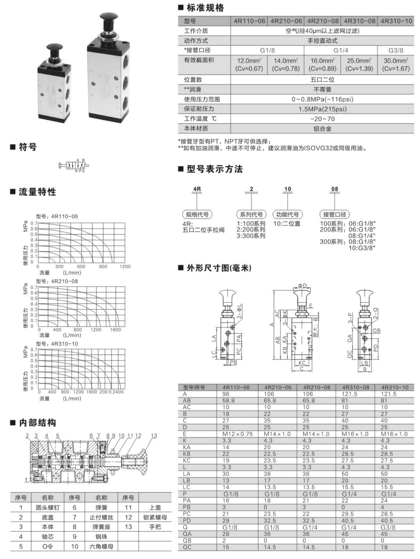 洪冰气动选型_125_08.jpg