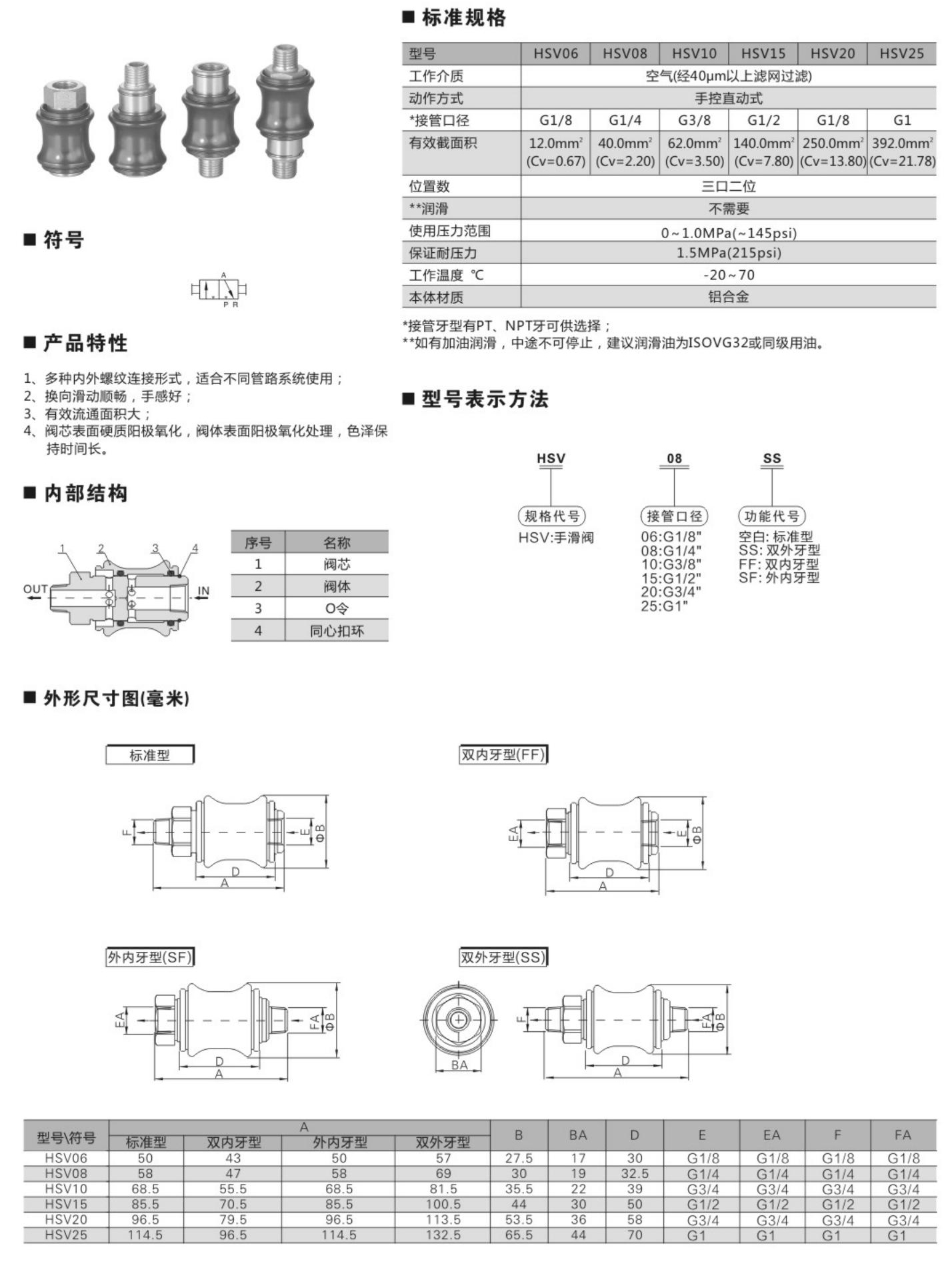 洪冰气动选型_120_11.jpg